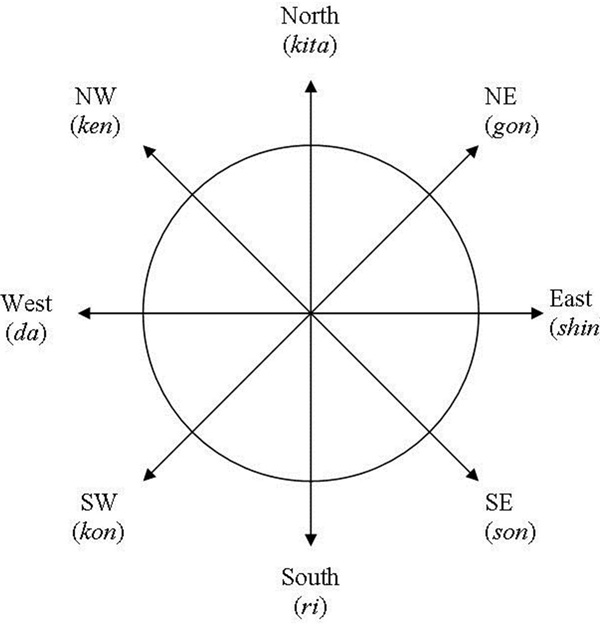 Enbusen - lines of performance for fighting techniques